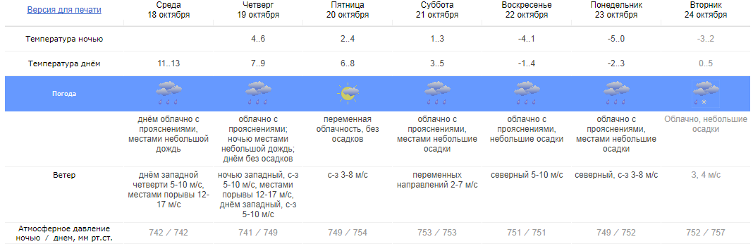 Гидрометцентр: прогноз погоды в Москве на неделю
