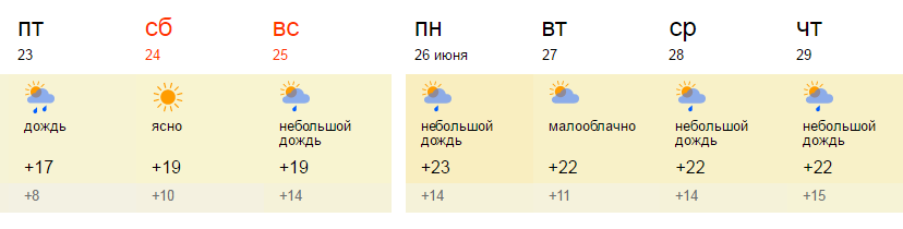 Прогноз погоды в Москве на неделю, 14 дней в июне 2017 года