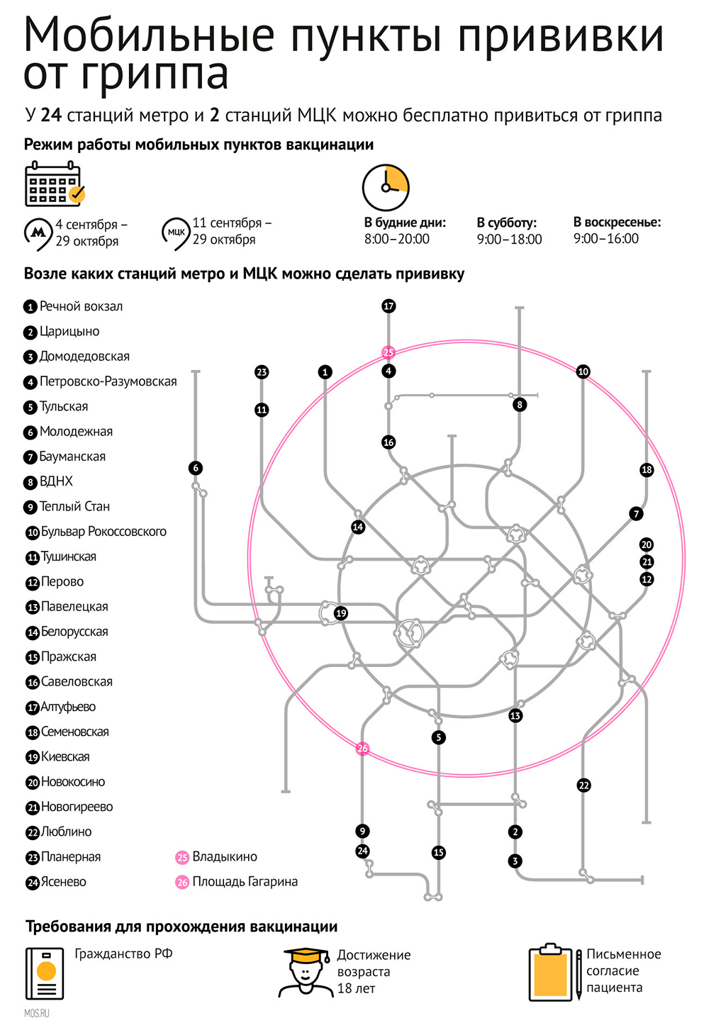 Прививки от гриппа 2017 возле метро: какая вакцинация, адреса на карте Москвы, график работы