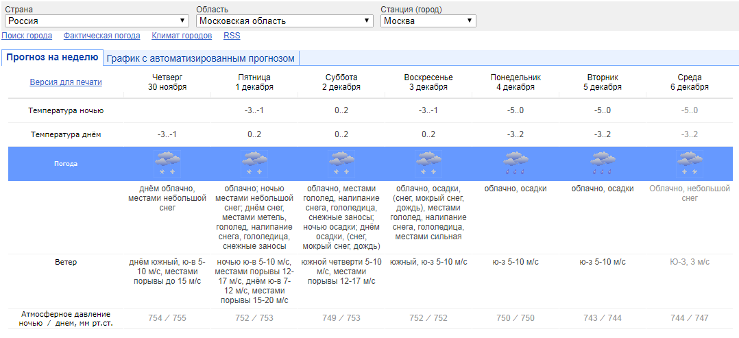 Прогноз погоды в Москве на неделю от Гидрометцентра (Метеоинфо)