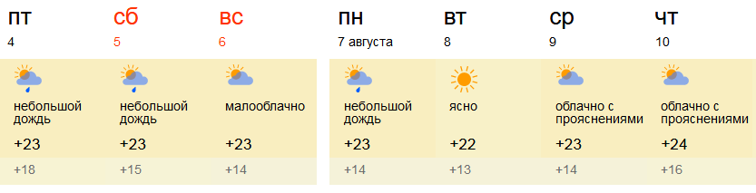 Прогноз погоды в Москве на неделю, 14 дней в июле 2017 года