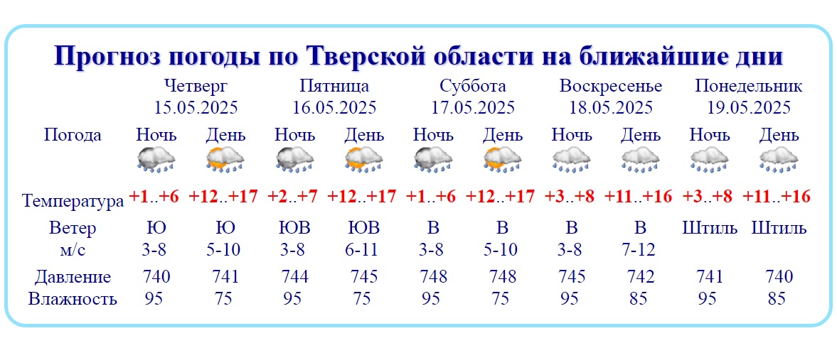 "Дожди в Твери не прекратятся": С 15 по 19 мая неутешительный прогноз погоды