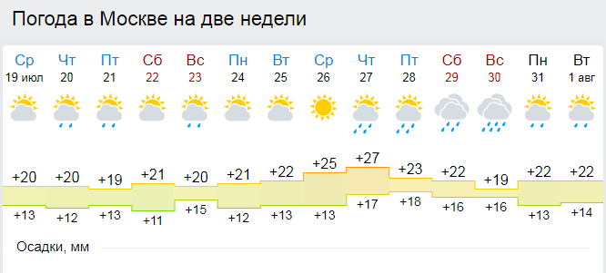 Погода в москве на 14 гисметео 2024. Прогноз погоды на неделю. Погода в Москве на неделю. Погода в Ярославле на неделю. Погода на неделю в Московской.