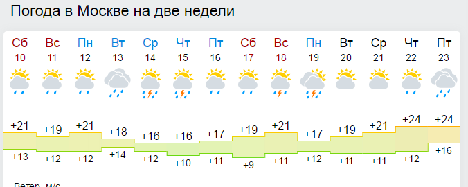 Погода москва 10 день по часам