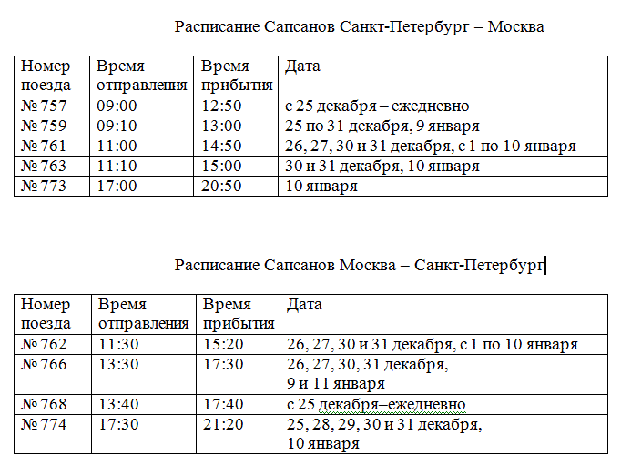 Расписание время питер москва