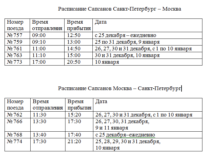 Расписание 25 спб. Москва-Санкт-Петербург расписание. Расписание поездов Москва-Санкт-Петербург. Сапсан Москва Санкт-Петербург расписание. Расписание поездов Санкт-Петербург-Москва Сапсан.