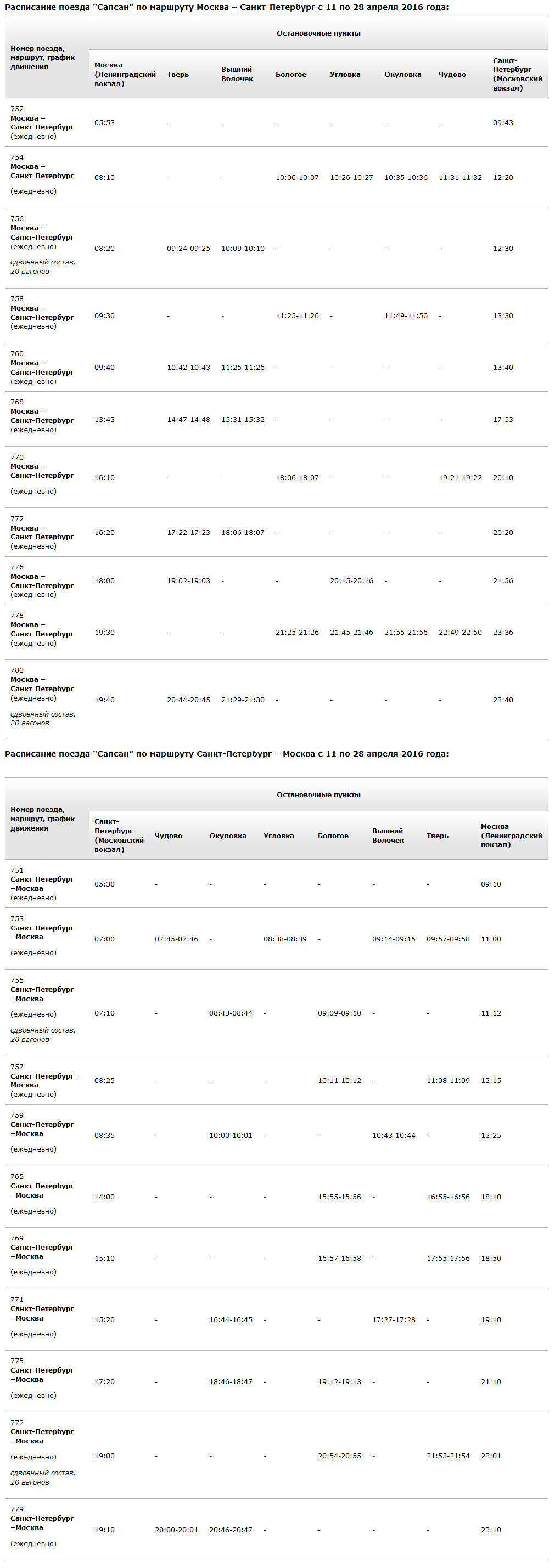 Расписание поезда сапсан москва питер