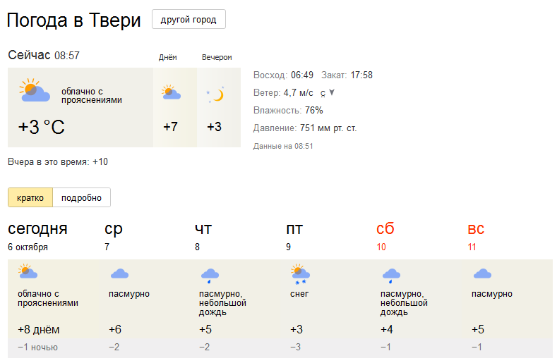 Подробная погода