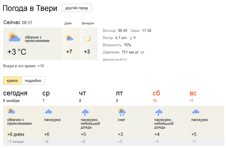 Прогноз по часам на сегодня тверь. Погода в Твери. Погода в Твери сегодня. Погода в Твери сейчас. Погода в Твери на 3 дня.