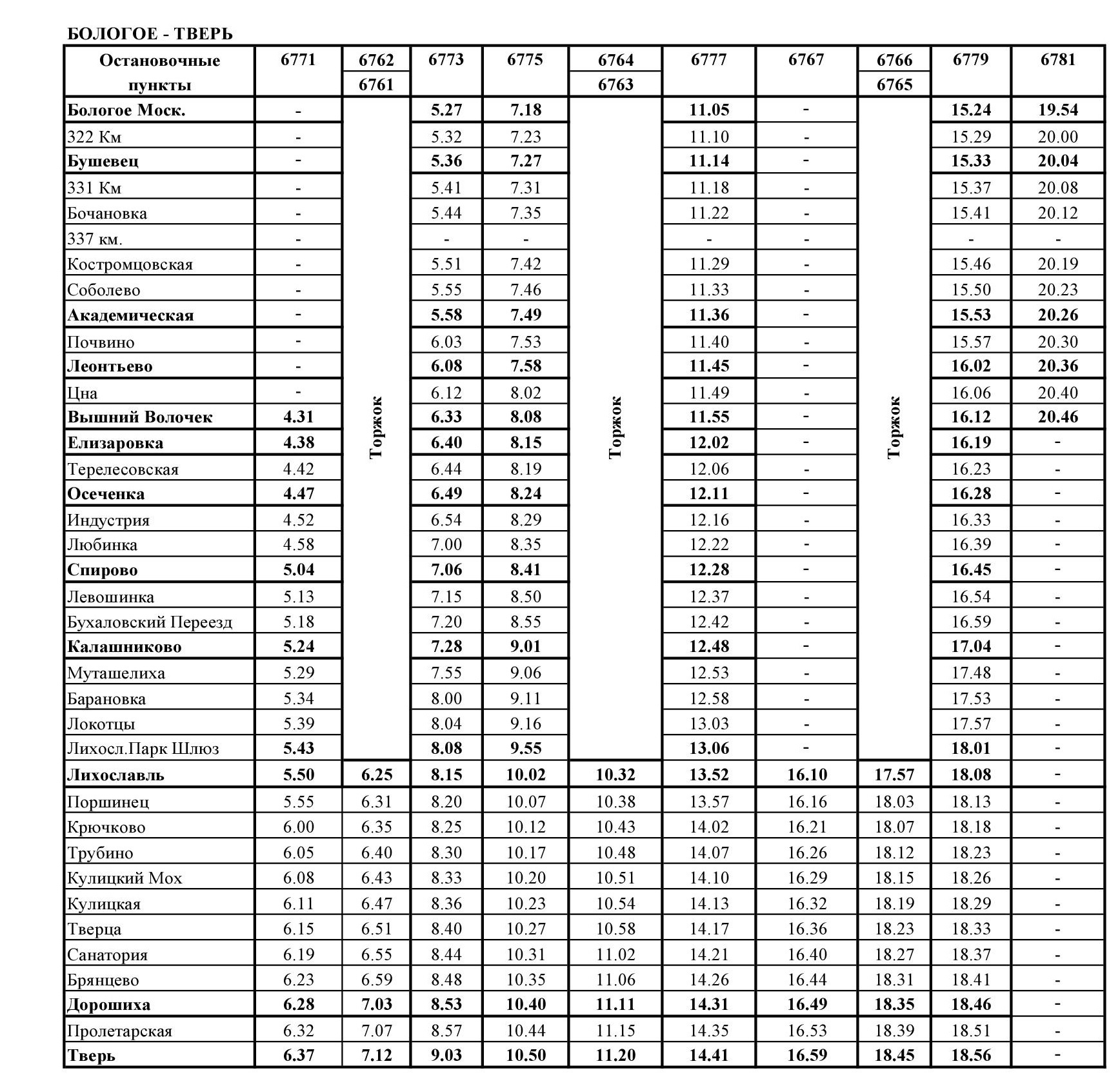 Туту расписание электричек на тверь завтра. Расписание электричек Тверь Бологое.