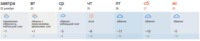 Погода в Твери на неделю. Температура в Твери на неделю. Тверь температура сегодня по часам. Рп5 тверь погода на неделю