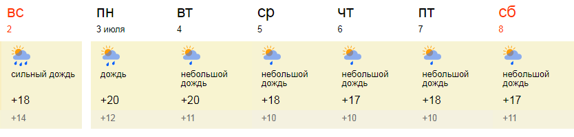 Прогноз погоды в Москве на неделю, 14 дней в июле 2017 года