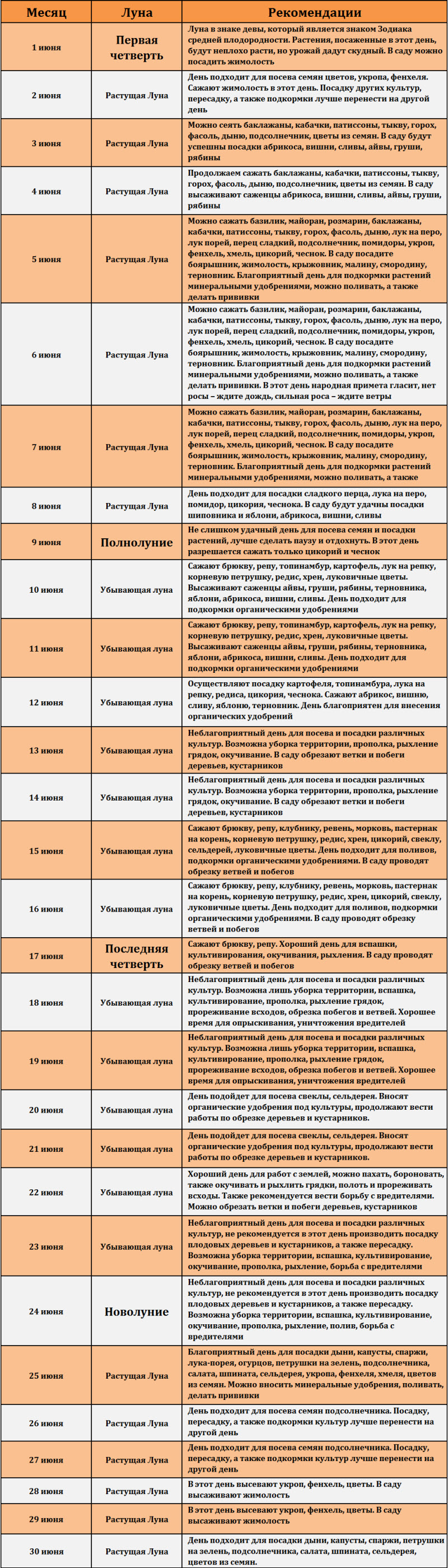 Лунный посевной календарь на июнь 2017 года садовода и огородника. Лунный посевной календарь на июнь 2017 года садовода и огородника