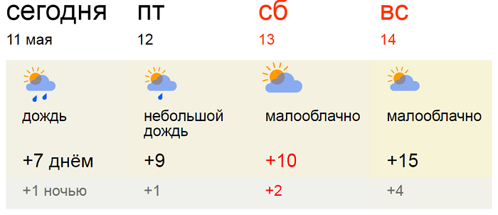 Прогноз погоды в Москве на сегодня, завтра и ближайшие дни