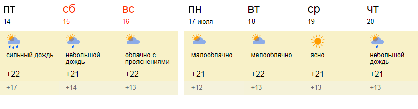 Прогноз погоды в Москве на неделю
