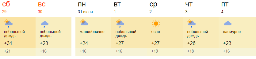 Прогноз погоды в Москве на неделю